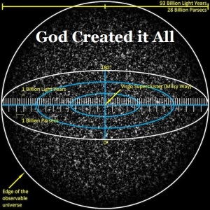 God Created it All