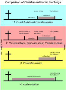 Chart not original to Pastor Brian Chilton. All rights reserved to the authors of the chart.